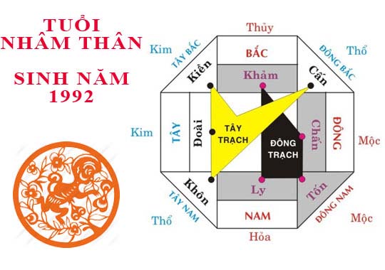 Tuổi nhâm thân sinh năm 1992 hợp hướng nào