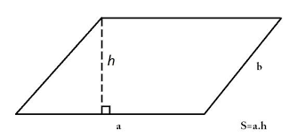 Công thức tính diện tích hình bình hành