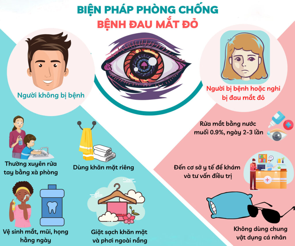 Cách phòng ngừa bệnh đau mắt đỏ ở trẻ em